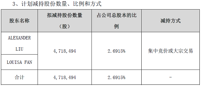 博士眼镜实控人刘晓及范勤夫妇拟减持不超过472万股 公司股价暴跌10.37%