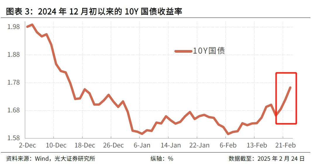 调整后的理性思考：用数据与逻辑说话，债基为何依然值得