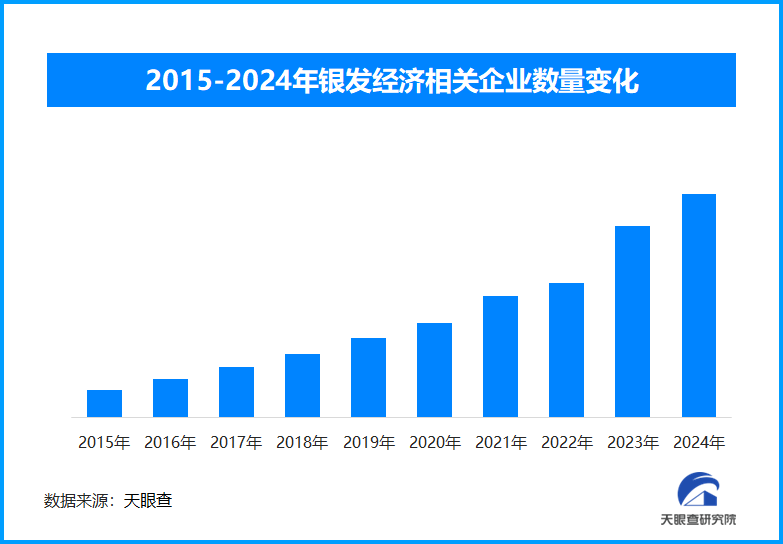 深化养老服务改革：分类管理促精准供给 三类机构满足不同需求