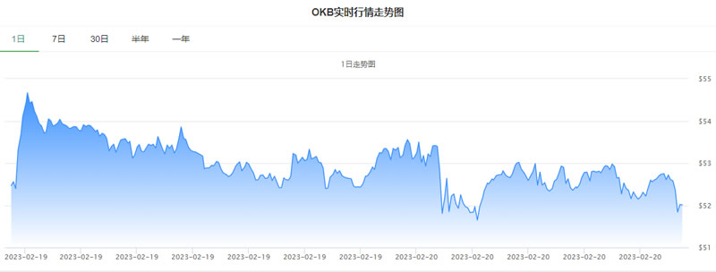 今日OK币价格_20230219现在一个OK币价值多少人民币?