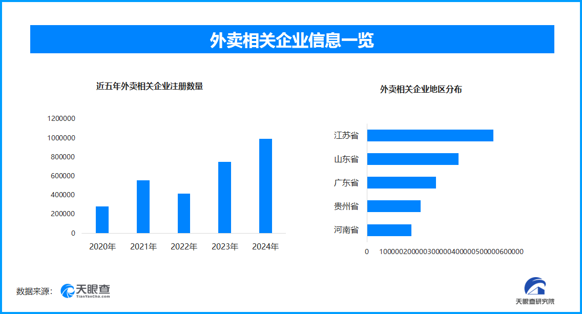 京东外卖入局 外卖市场竞争再升级