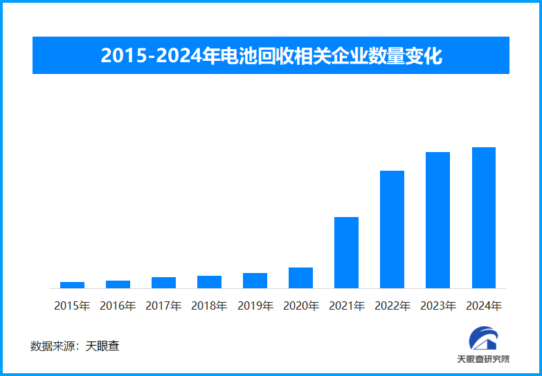 新能源车动力电池退役潮来袭 梯次利用与技术创新共促千亿回收市场形成