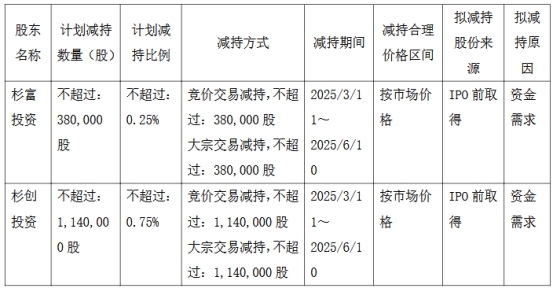 破发股邦彦技术2股东拟减持 2022上市募11亿去年预亏