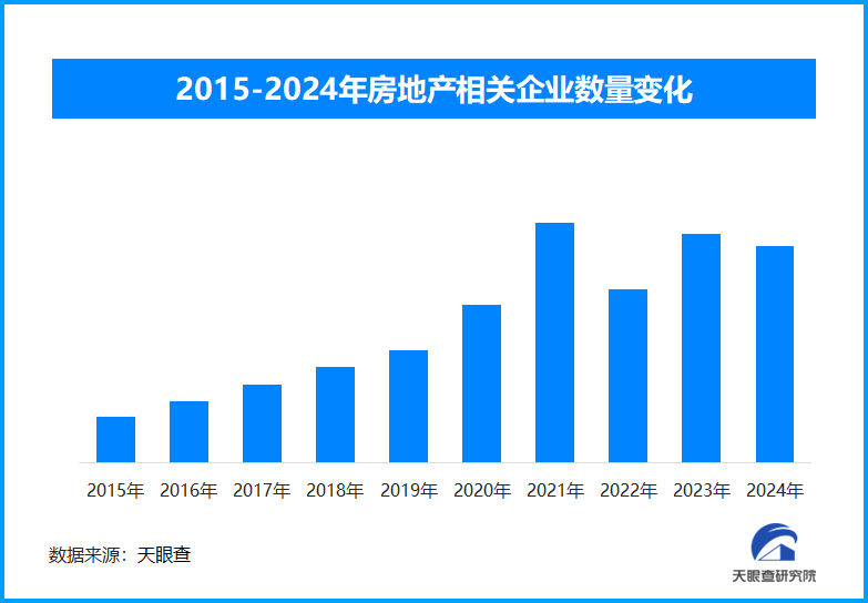 春节期间一线城市楼市回暖 返乡置业成新趋势