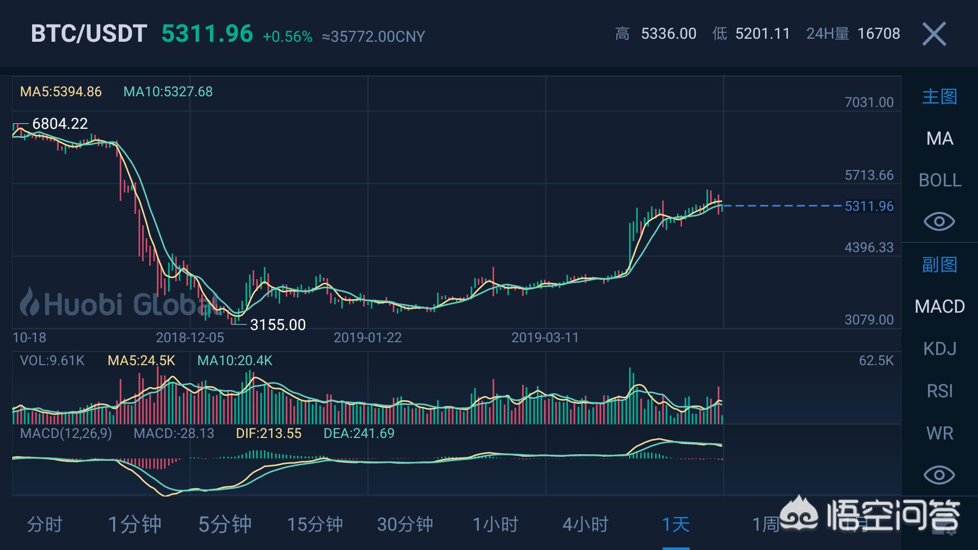 23号比特币价格行情 23号比特币价格行情走势