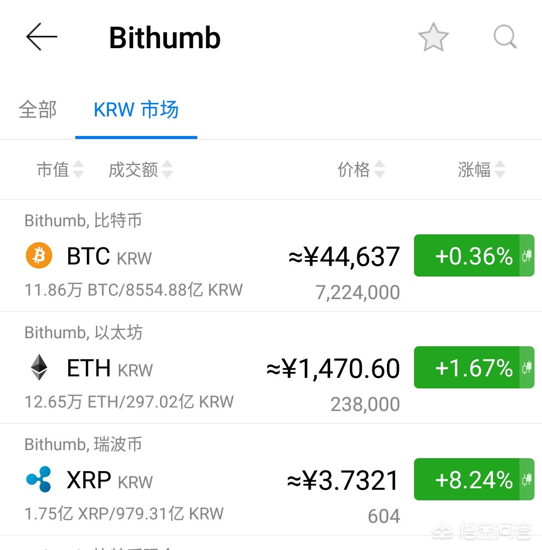 韩国比特币价格今日行情 韩国比特币价格今日行情最新