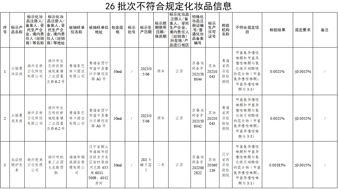 国家药监局：26批次化妆品不符合规定