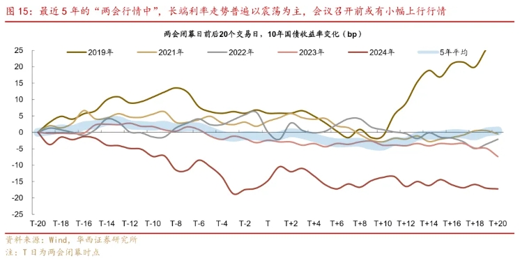 债市进入逆风期？“收蛋人”如何应对？