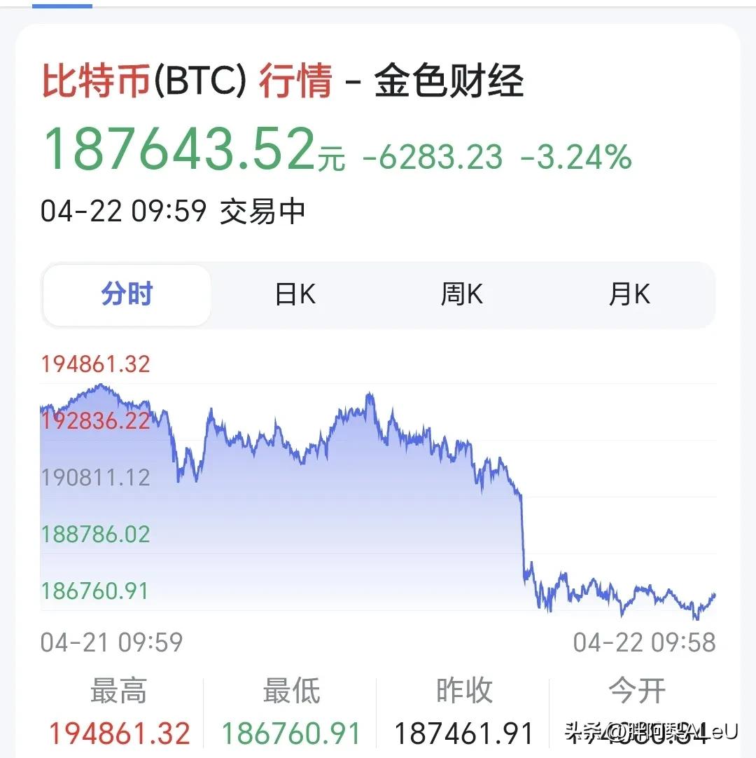 比特币迎来上涨行情 比特币迎来上涨行情会怎么样