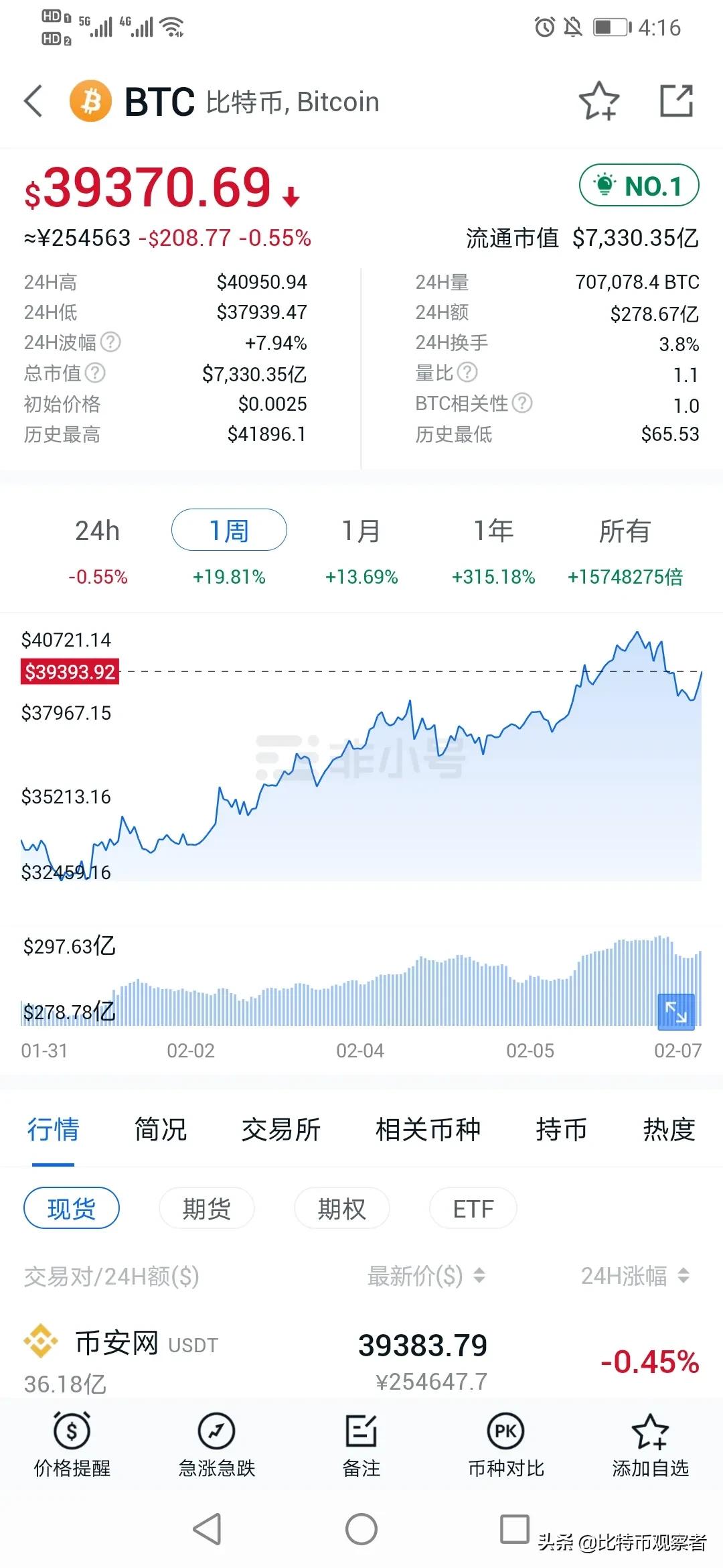 以太坊比特币最新行情 以太坊比特币最新行情分析及建议