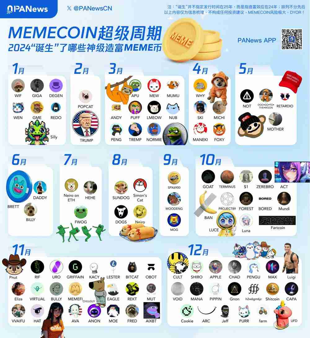 年终盘点系列丨一图回顾2025神级造富meme币