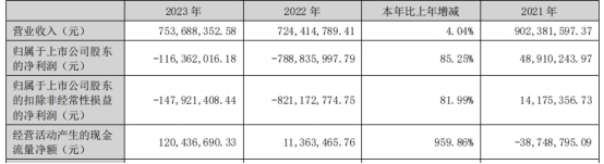 海兰信拟买海兰寰宇复牌20CM涨停 扣非连亏3年