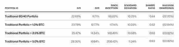 Bitwise：投资者买比特币还是黄金？我来帮大家分析