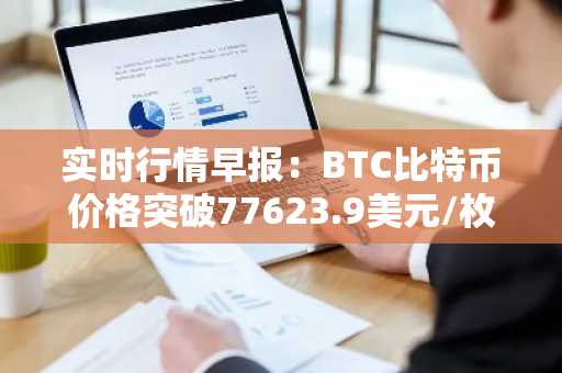 实时行情早报：BTC比特币价格突破77623.9美元/枚，日内涨1.05%