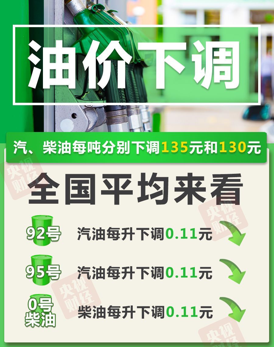 今晚油价下调，加满一箱油将少花5.5元