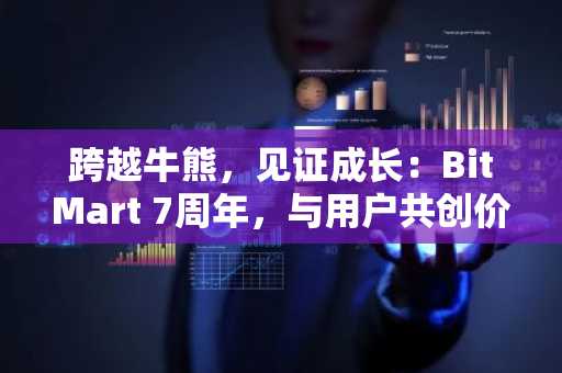 跨越牛熊，见证成长：BitMart 7周年，与用户共创价值