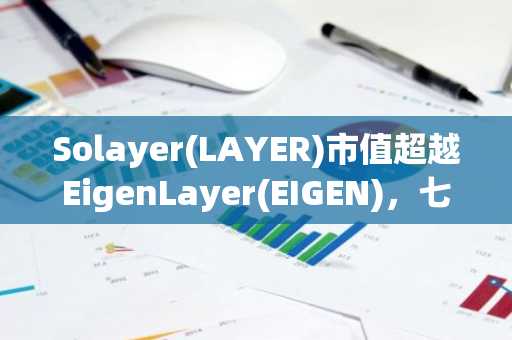 Solayer(LAYER)市值超越EigenLayer(EIGEN)，七日涨幅达50.94%