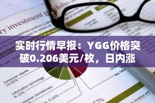 实时行情早报：YGG价格突破0.206美元/枚，日内涨3.05%