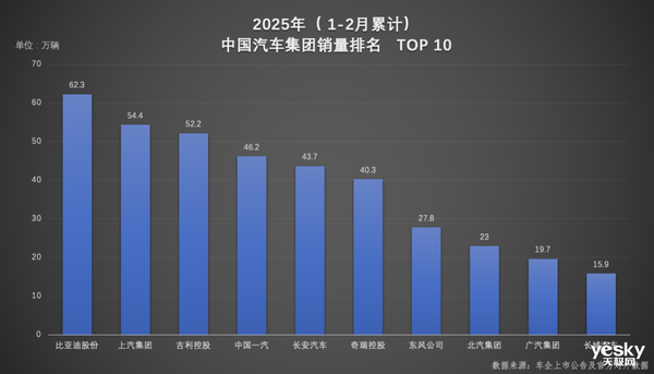 比亚迪掀起全民智驾普及风暴：高阶智驾卖高价的神话被击破