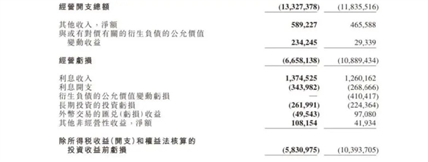 进ICU还是KTV 小鹏汽车：钝角