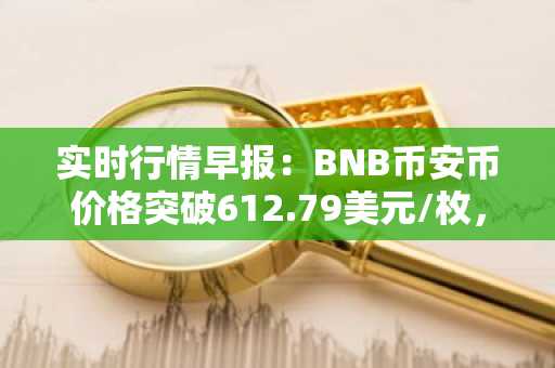 实时行情早报：BNB币安币价格突破612.79美元/枚，日内涨1.02%