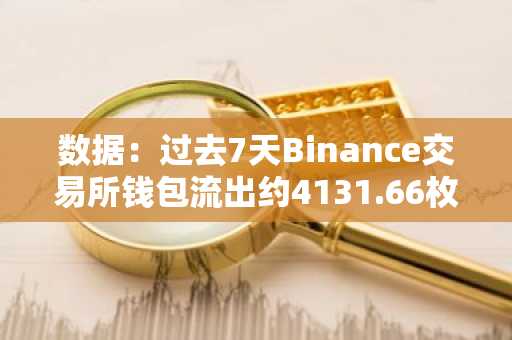 数据：过去7天Binance交易所钱包流出约4131.66枚BTC