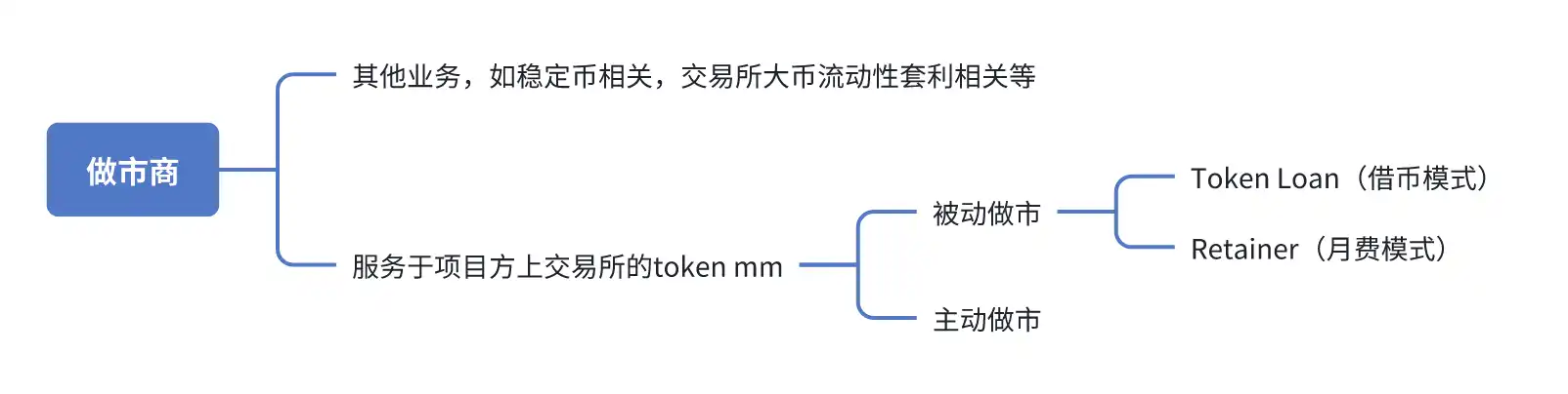 做市商从业者揭秘：行业很卷，「摆单」差价和期权是主要盈利方式