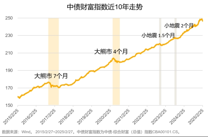 债牛都是怎么结束的？