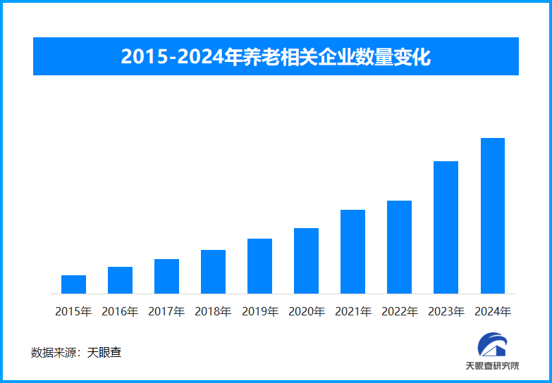 养老服务新举措：居家社区养老提升与老年人需求满足并进