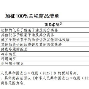 对加拿大水产品猪肉加征25%关税_国务院关税税则委员会发布公告对原产于加拿大的部分进口商品加征关税