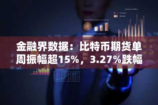 金融界数据：比特币期货单周振幅超15%，3.27%跌幅揭示市场三大风险信号