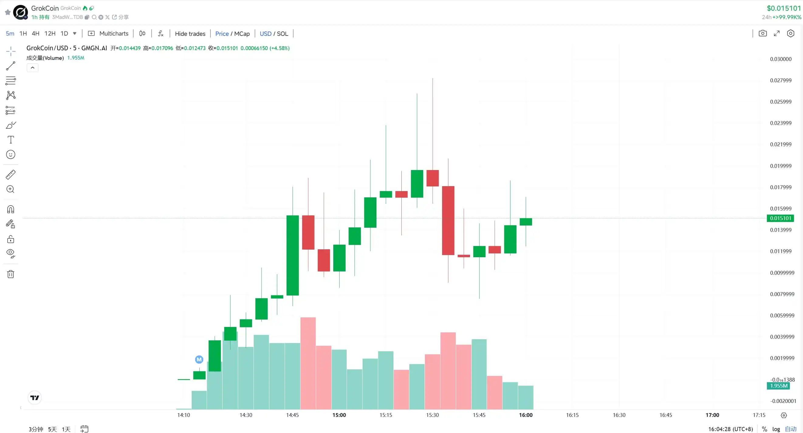 AI亲自下场取名，一条回复带来GrokCoin的3400万美元市值