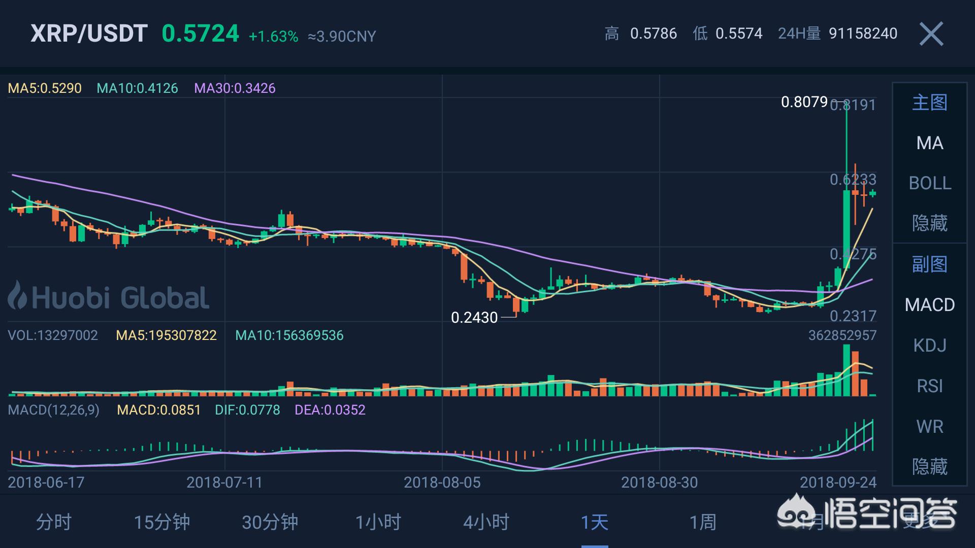 币行情 早知道 我的 币看行情