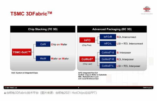 英特尔与台积电的关系_台积电3nm量产日期