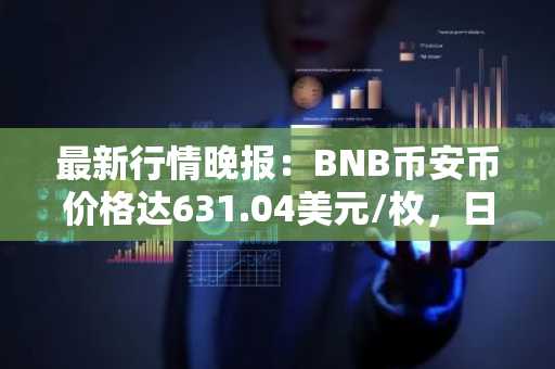 最新行情晚报：BNB币安币价格达631.04美元/枚，日内跌幅-1.00%