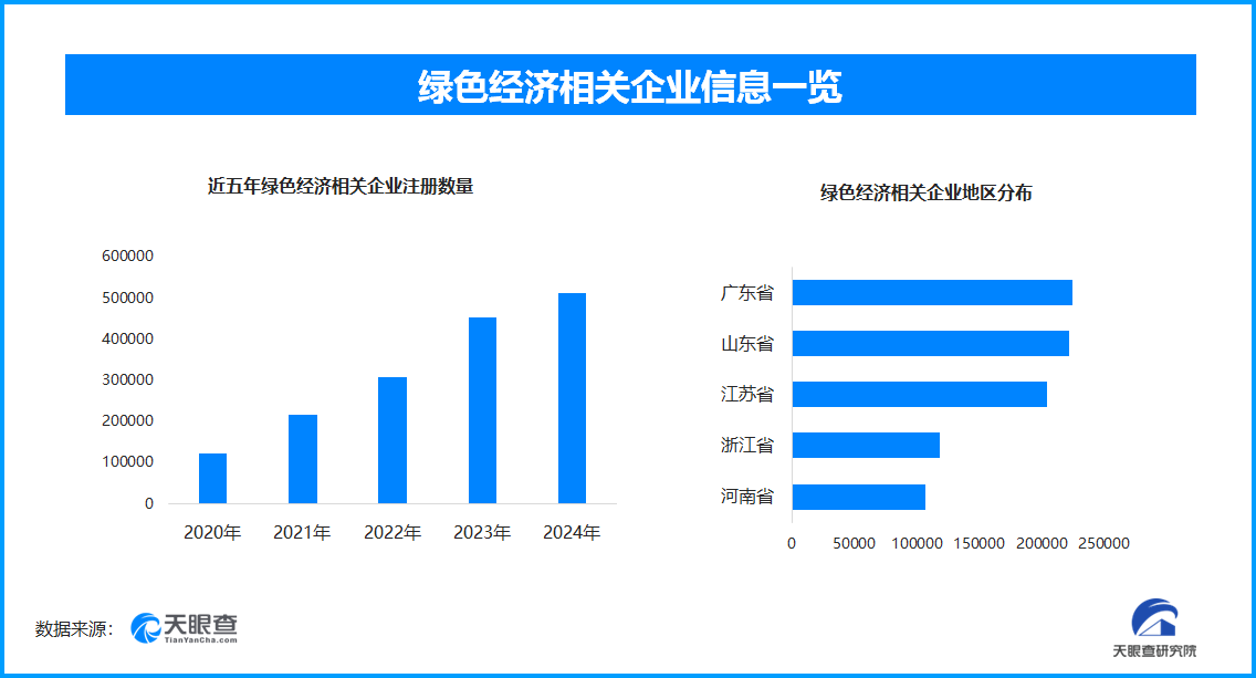 能源结构优化助力绿色低碳转型：非化石能源消费占比提升至20%