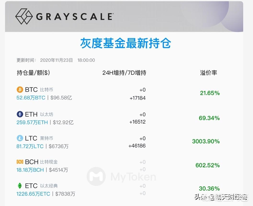 比特币明年的价格行情 比特币明年的价格行情走势