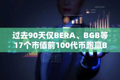 过去90天仅BERA、BGB等17个市值前100代币跑赢BTC