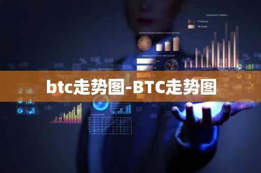 btc走势图-BTC走势图