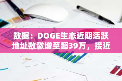 数据：DOGE生态近期活跃地址数激增至超39万，接近历史高点的四分之一