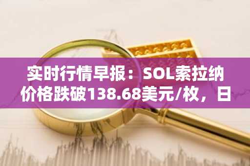 实时行情早报：SOL索拉纳价格跌破138.68美元/枚，日内跌-2.03%