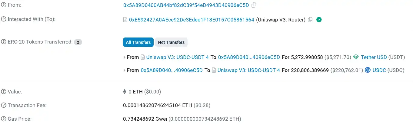 USDC换USDT被夹损失21.5万美元，MEV是如何攻击稳定币交易的？