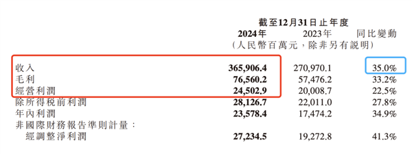 造车这步棋 雷军走得太对了