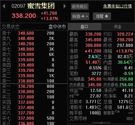 蜜雪冰城市值排名_蜜雪冰城2021年总营业额