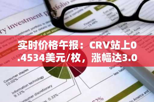 实时价格午报：CRV站上0.4534美元/枚，涨幅达3.02%