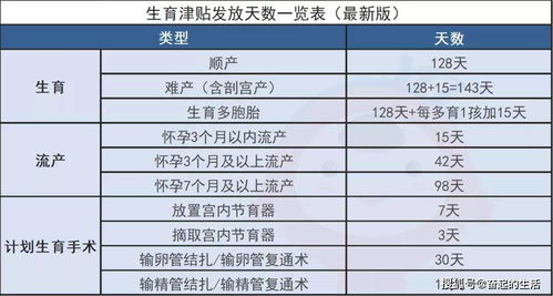 2023生育津贴领取条件及标准_2022生育津贴领取条件及标准