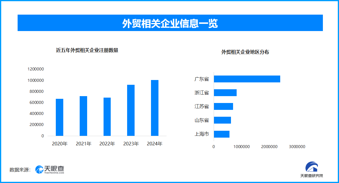 中国制造加速“出海” 外贸订单激增彰显全球竞争力