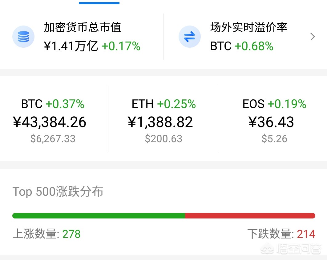 比特币注册资金 比特币注册资金多少