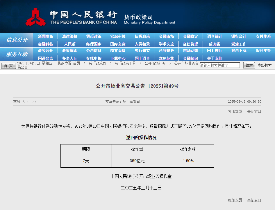 央行开展359亿元逆回购操作 中标利率1.5%