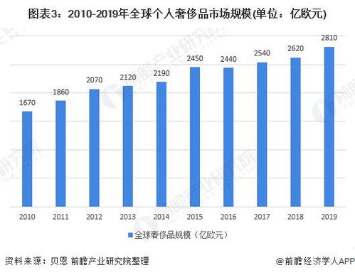 中国奢侈品市场越来越大的根本原因是_中国奢侈品市场的快速增长的原因